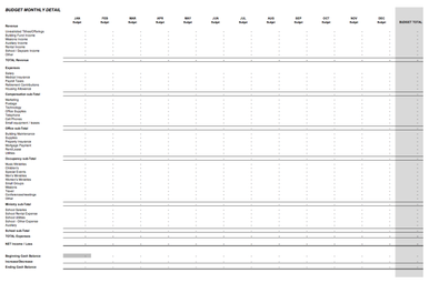 Sample Budget A