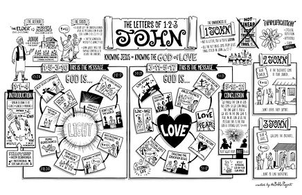 123 John - Poster