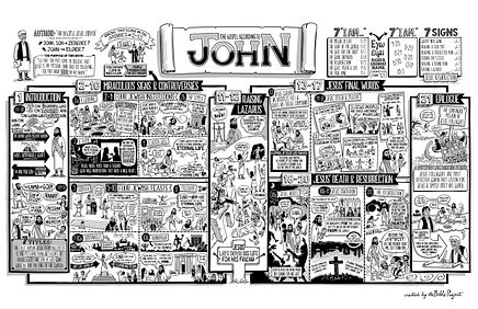 John Poster