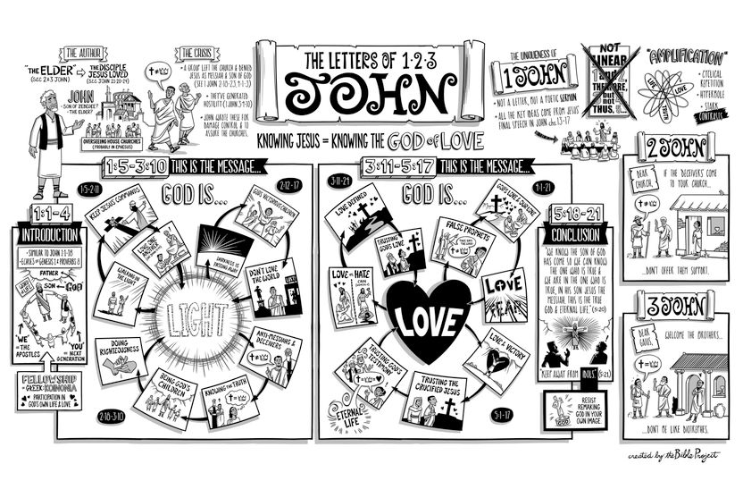 123 John - Poster