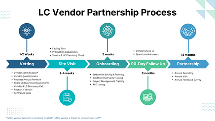 LC Vendor Partnership Process