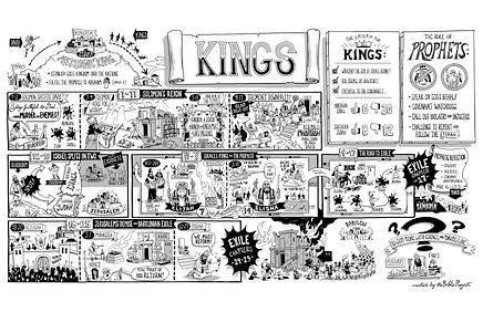 Kings Poster