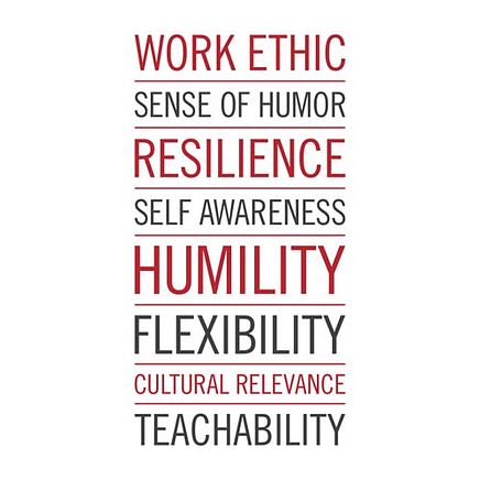 Behavioral The Code