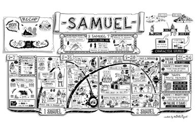 Samuel Poster