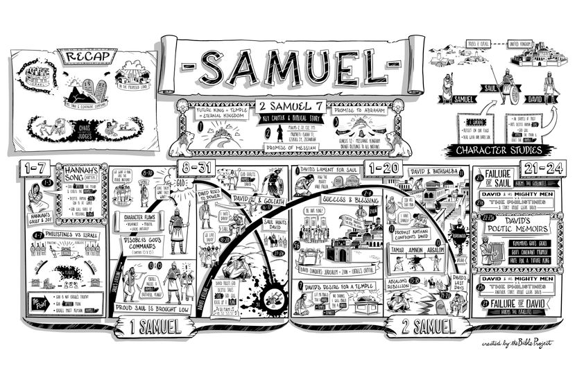 Samuel Poster