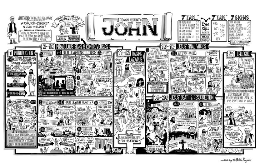 John Poster