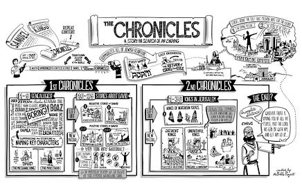 Chronicles Poster
