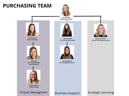 Purchasing Team Organizational Structure